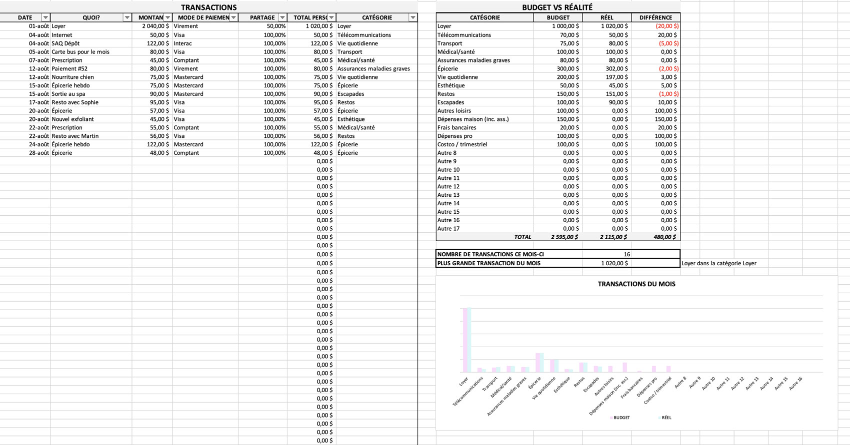 Capture d'écran Agenda budgétaire annuel
