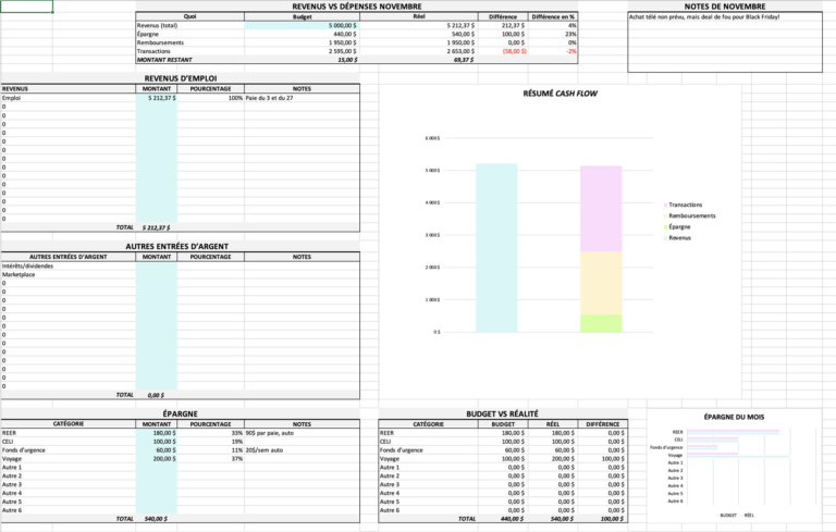 Capture d'&eacute;cran Agenda budg&eacute;taire annuel