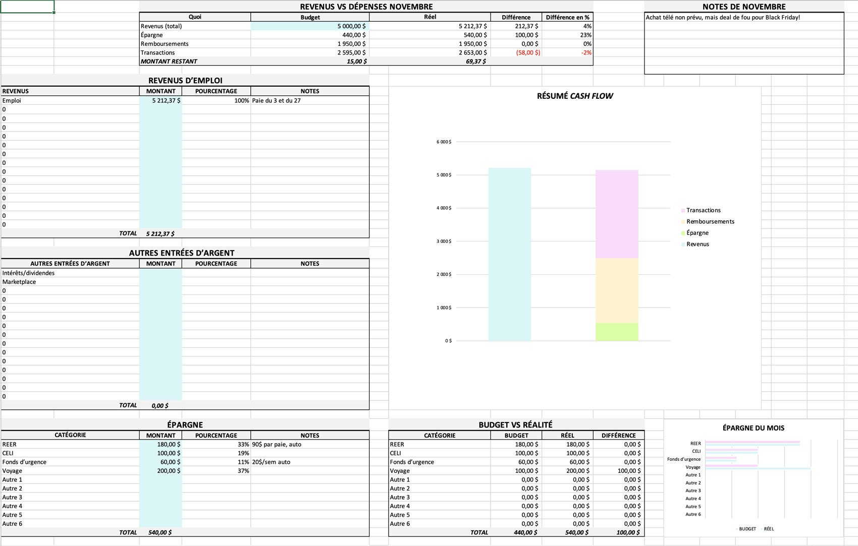 Capture d'écran Agenda budgétaire annuel